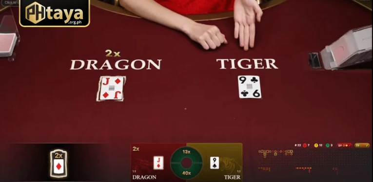 Some features of Dragon Tiger